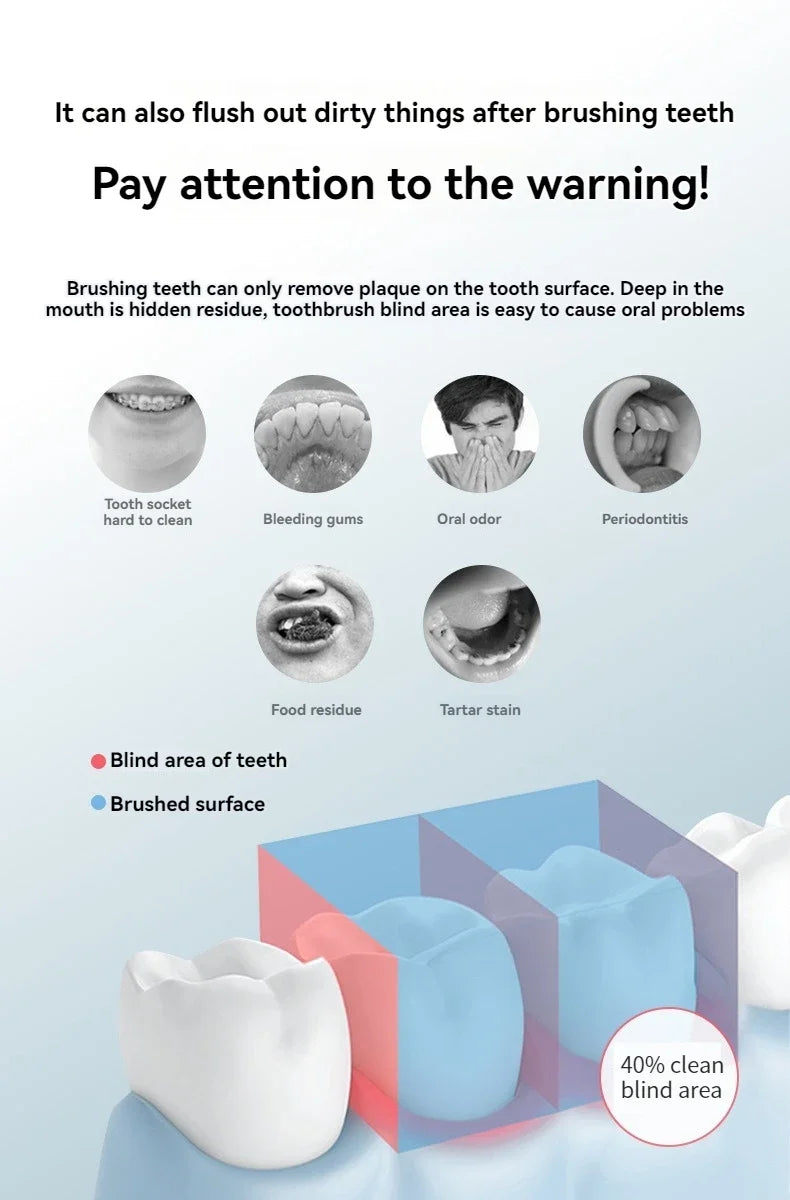 Portable High Pressure Oral Irrigator Household Dental Floss Manual Water Toothpick for Teeth Cleaning